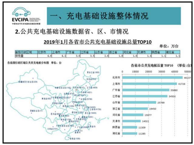充電樁市場(chǎng)分析報(bào)告，鴻嘉利交貨數(shù)量喜人(圖2)