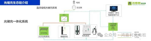鴻嘉利攜手共創(chuàng)：賦能生態(tài)合作，共創(chuàng)光儲充高質(zhì)量發(fā)展新紀元(圖10)