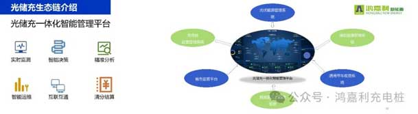 鴻嘉利攜手共創(chuàng)：賦能生態(tài)合作，共創(chuàng)光儲充高質(zhì)量發(fā)展新紀元(圖11)