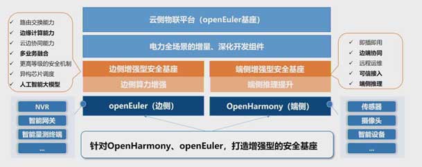 2024開(kāi)放原子開(kāi)源生態(tài)大會(huì)圓滿(mǎn)落地，鴻嘉利加入“電鴻”生態(tài)協(xié)同發(fā)展(圖5)