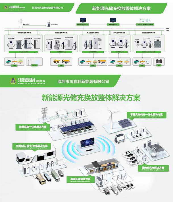 聚焦能源未來，共啟綠色篇章｜ 鴻嘉利CPSE2025圓滿收官！(圖11)