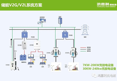 感恩有您，鴻嘉利新能源2021深圳國(guó)際充電站（樁）設(shè)備展完美落幕(圖9)